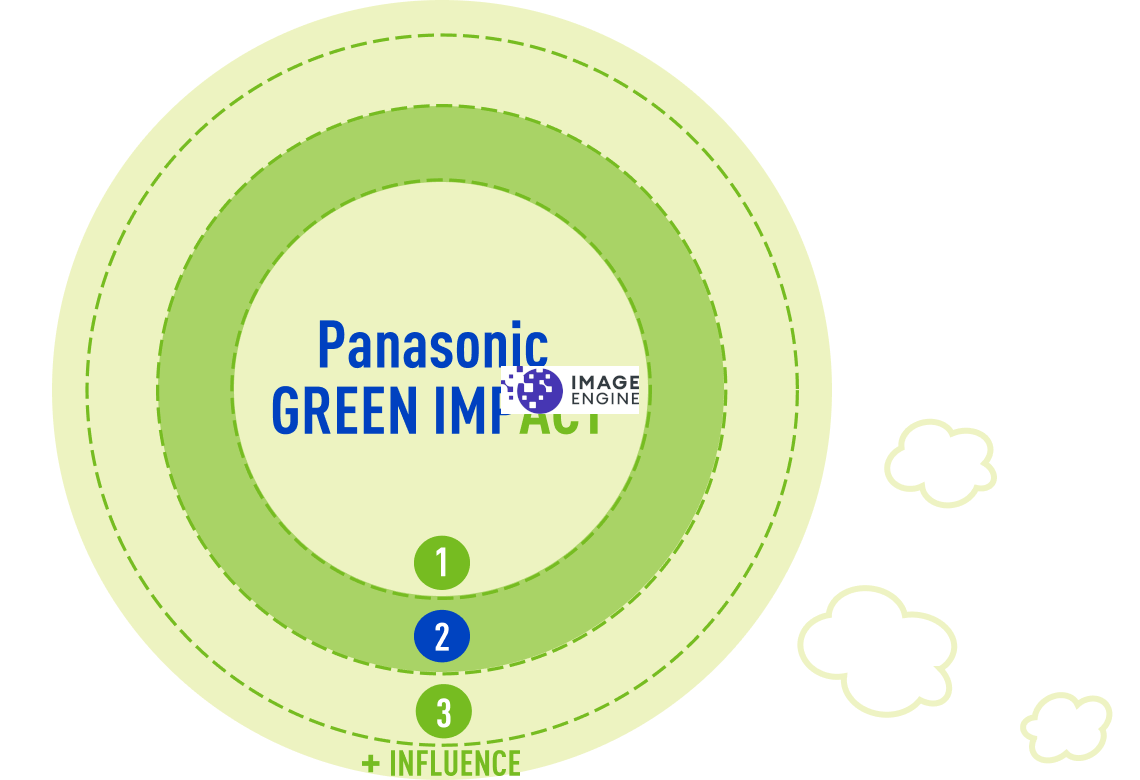 Panasonic GREEN IMPACT Influance