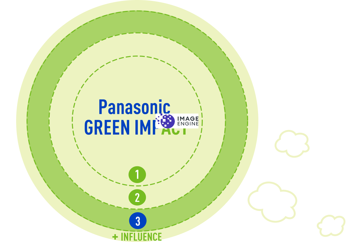Panasonic GREEN IMPACT Influance